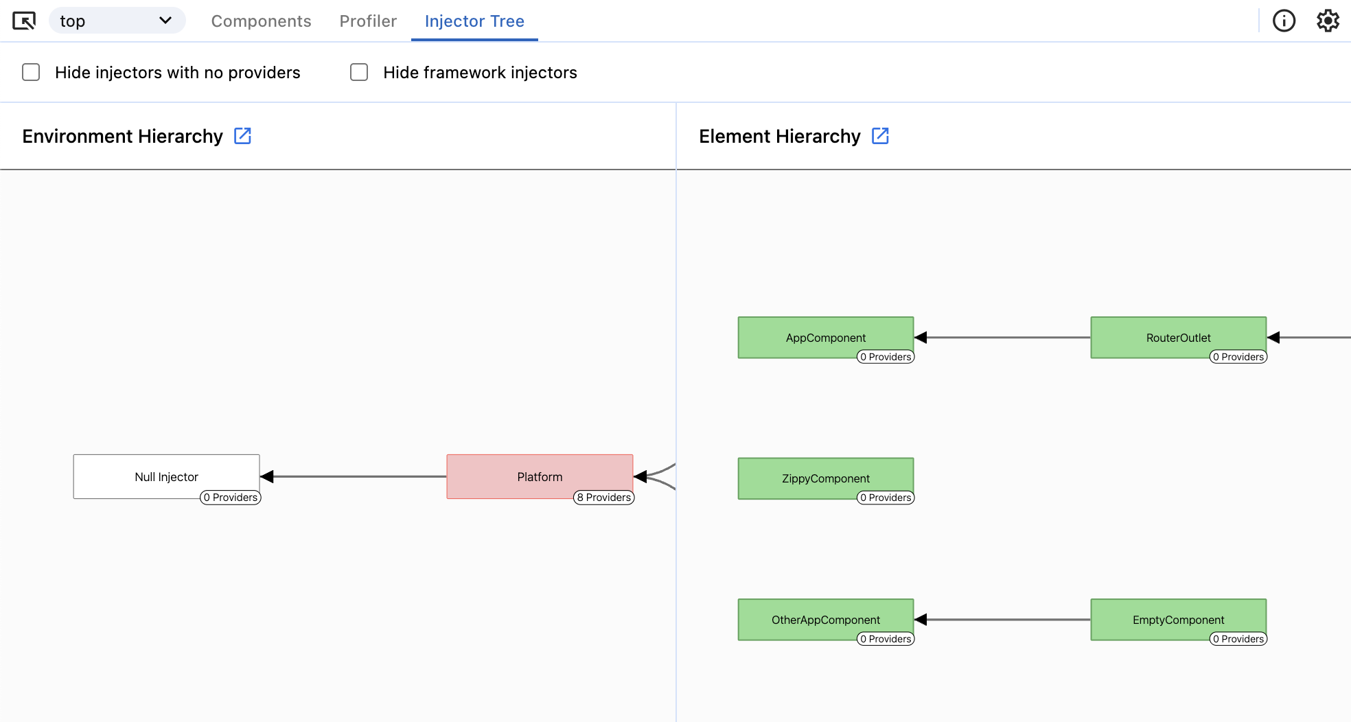 A screenshot of the 'Profiler' tab displaying the injector tree tab in Angular Devtools visualizing the injector graph for an example application.